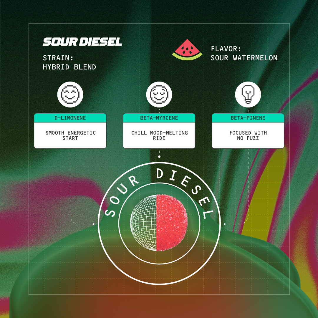 Sour Diesel label: Strain Hybrid Blend; Flavor Sour Watermelon; terpenes D-limonene, Beta-myrcene, Beta-pinene